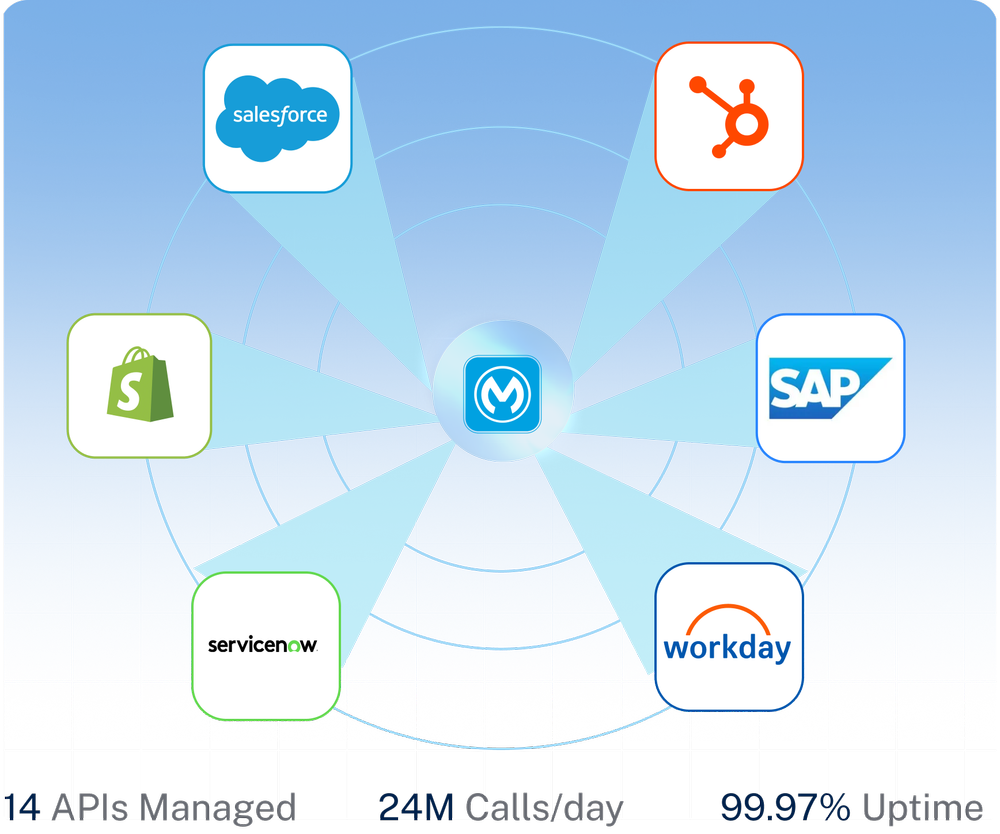 MuleSoft Integration, Development and Consulting Services