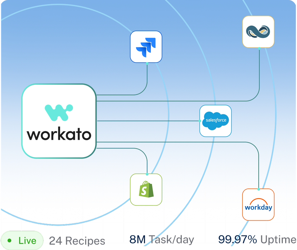 Workato Integration Services