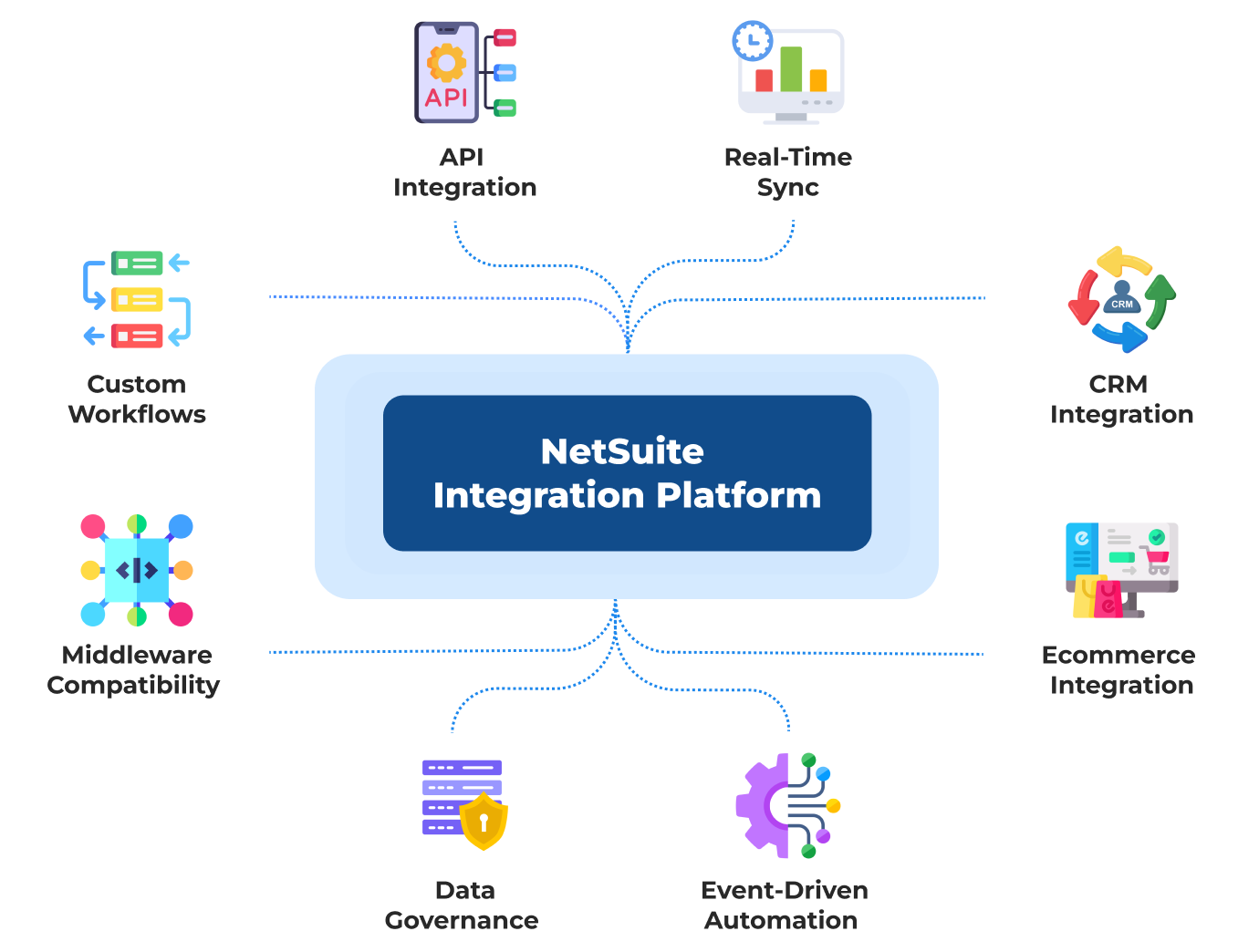 NetSuite Integration Platform (NSIP) 