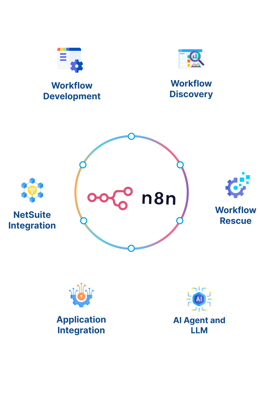 Hire an n8n Automation Developer