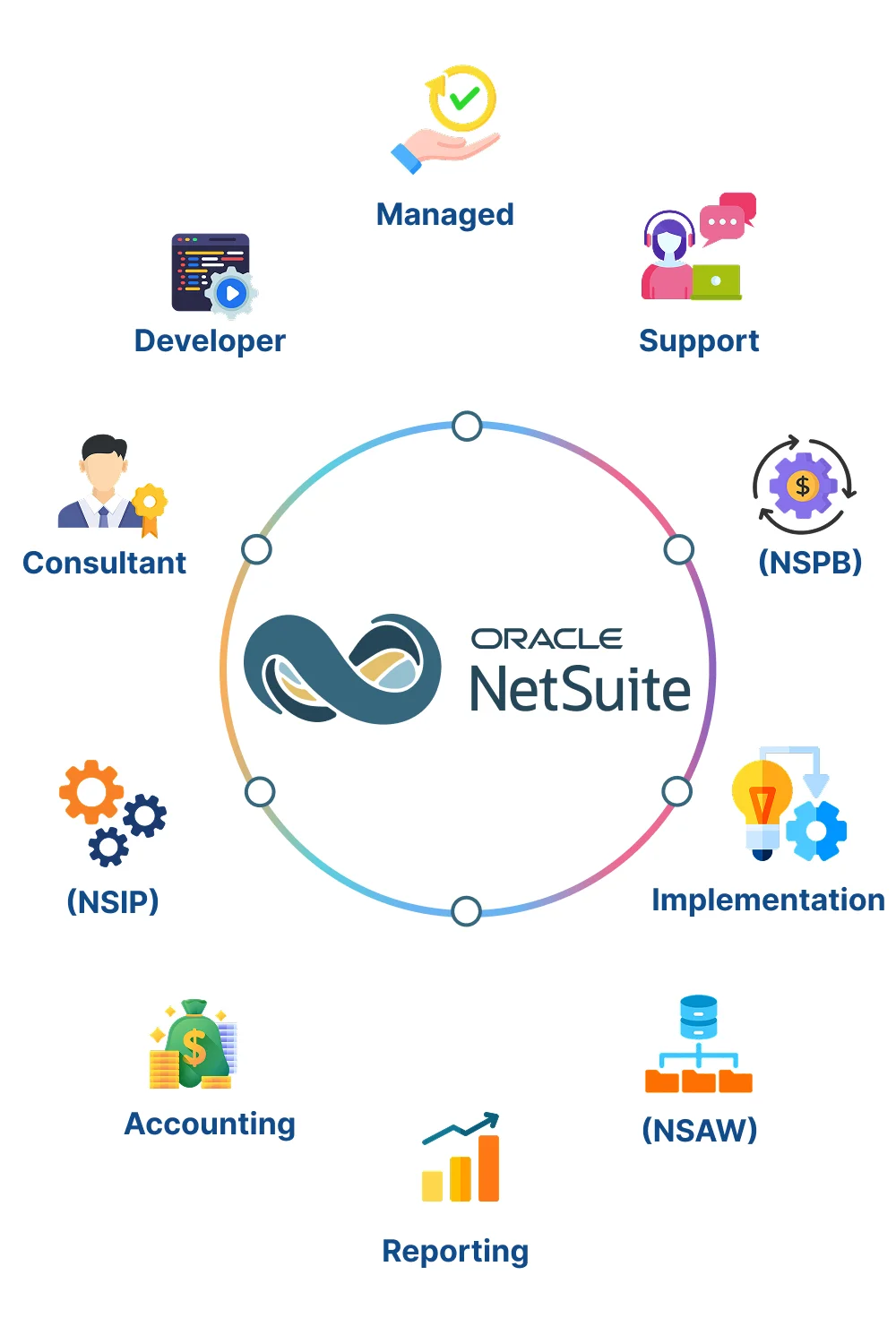 NetSuite ERP Services for Scalable Business Operations 