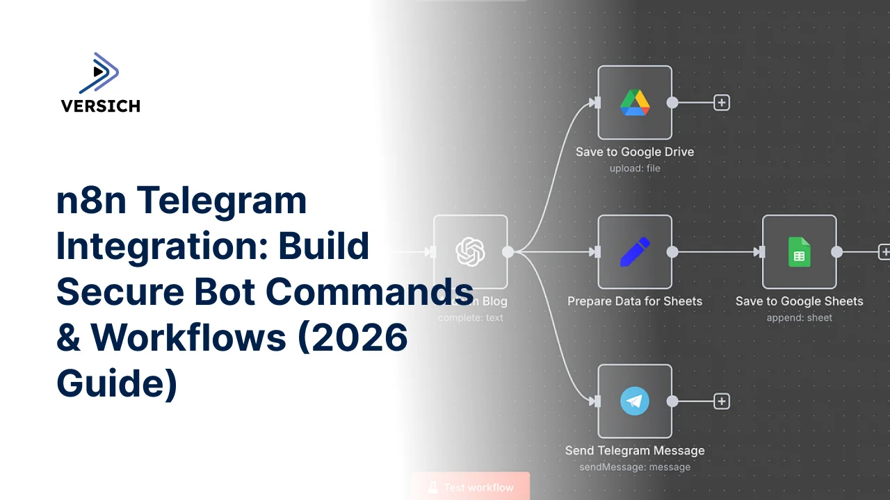 n8n telegram integration: build secure bot commands & workflows (2026 guide)