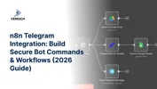 n8n Telegram Integration: Build Secure Bot Commands & Workflows (2026 Guide)