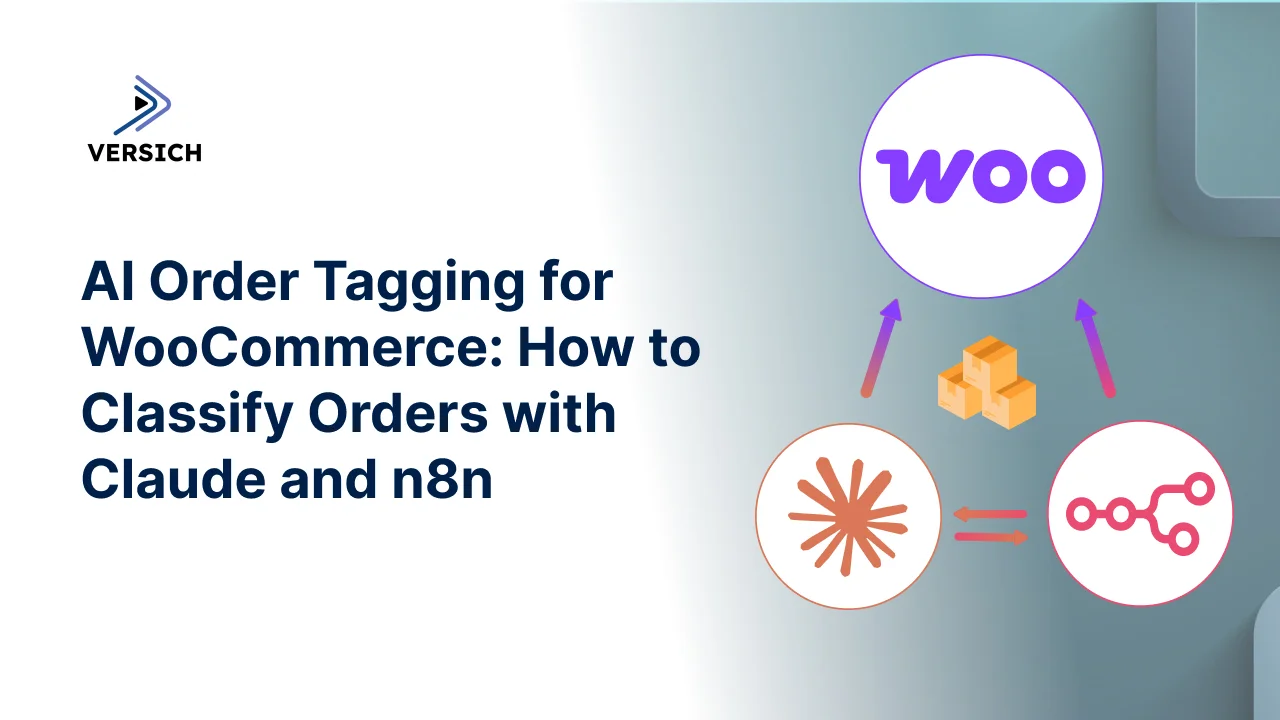 ai order tagging for woocommerce: how to classify orders with claude and n8n