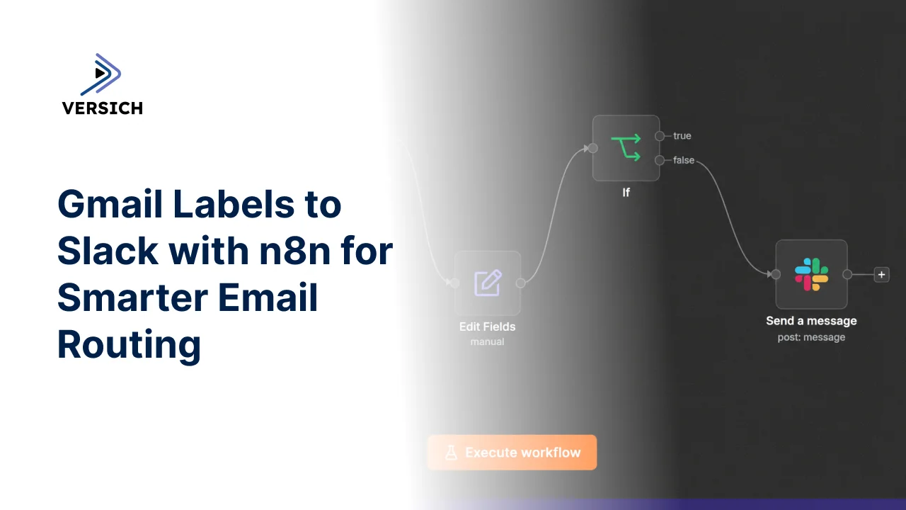 gmail labels to slack with n8n for smarter email routing