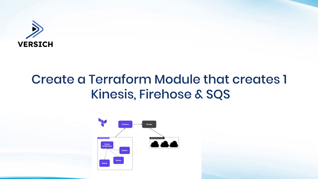 steps to create a terraform module that creates kinesis, firehose and sqs