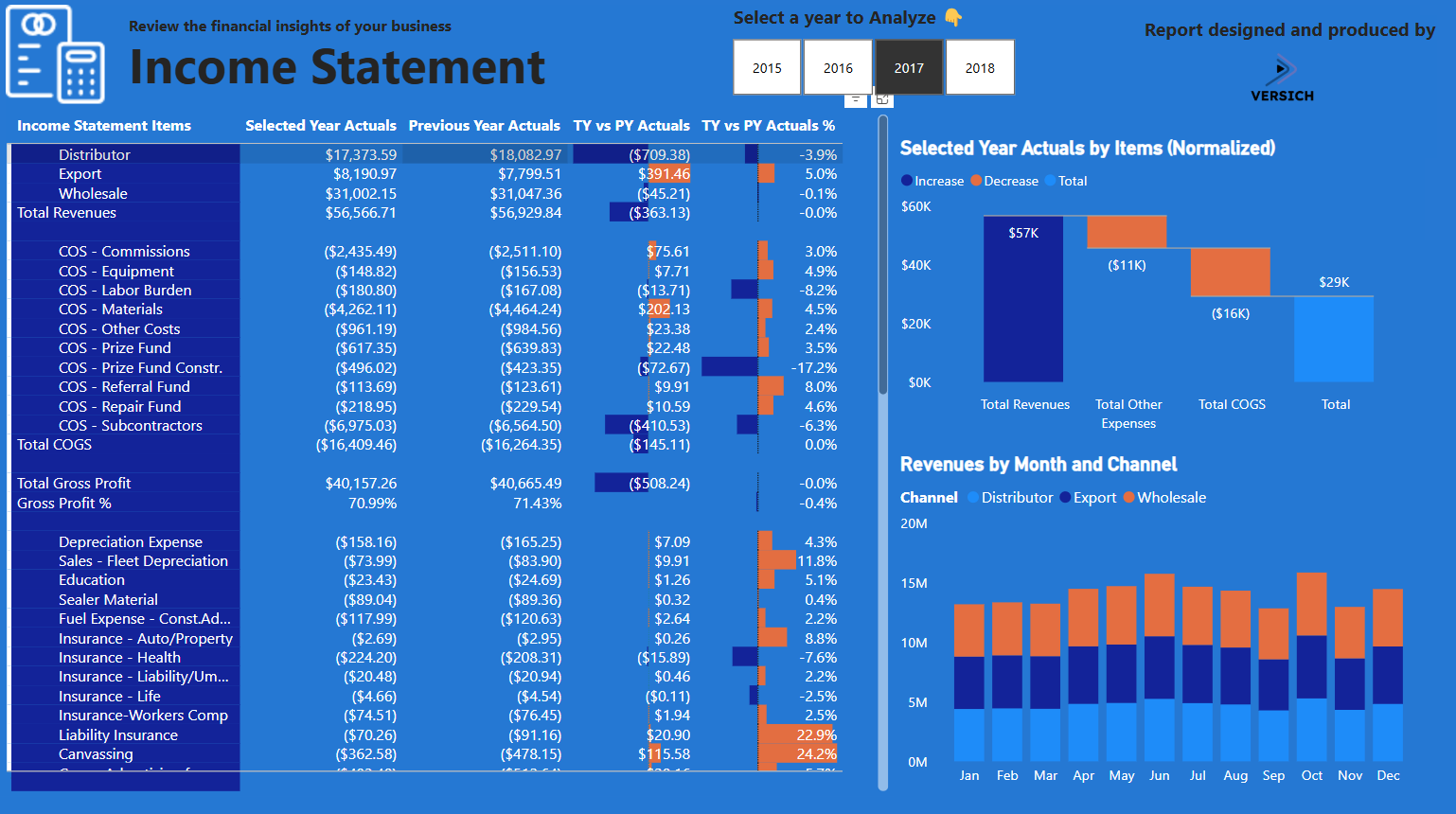 income statement