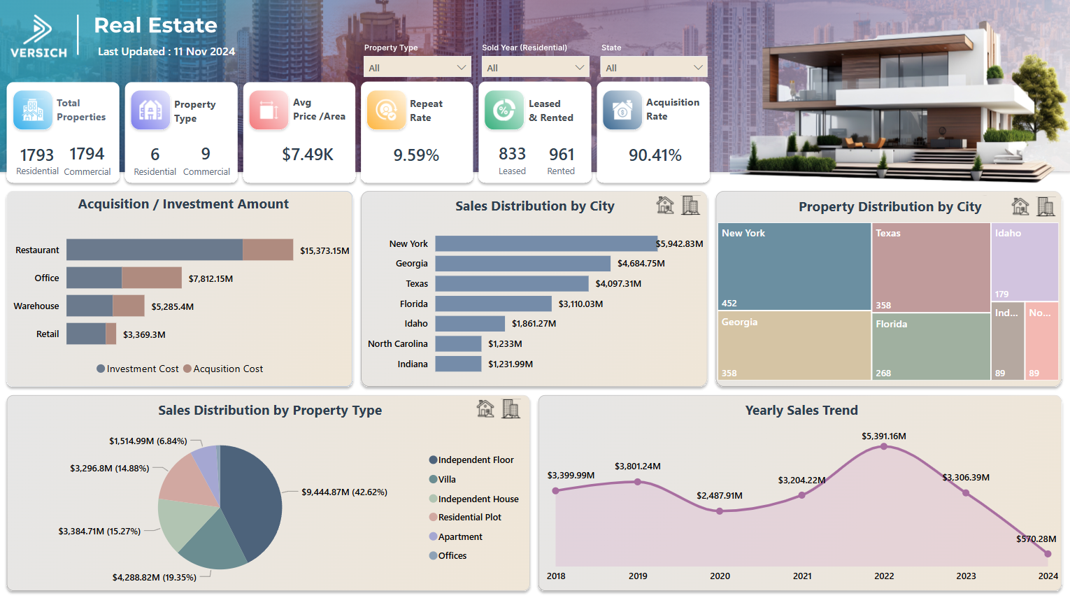 real estate analysis