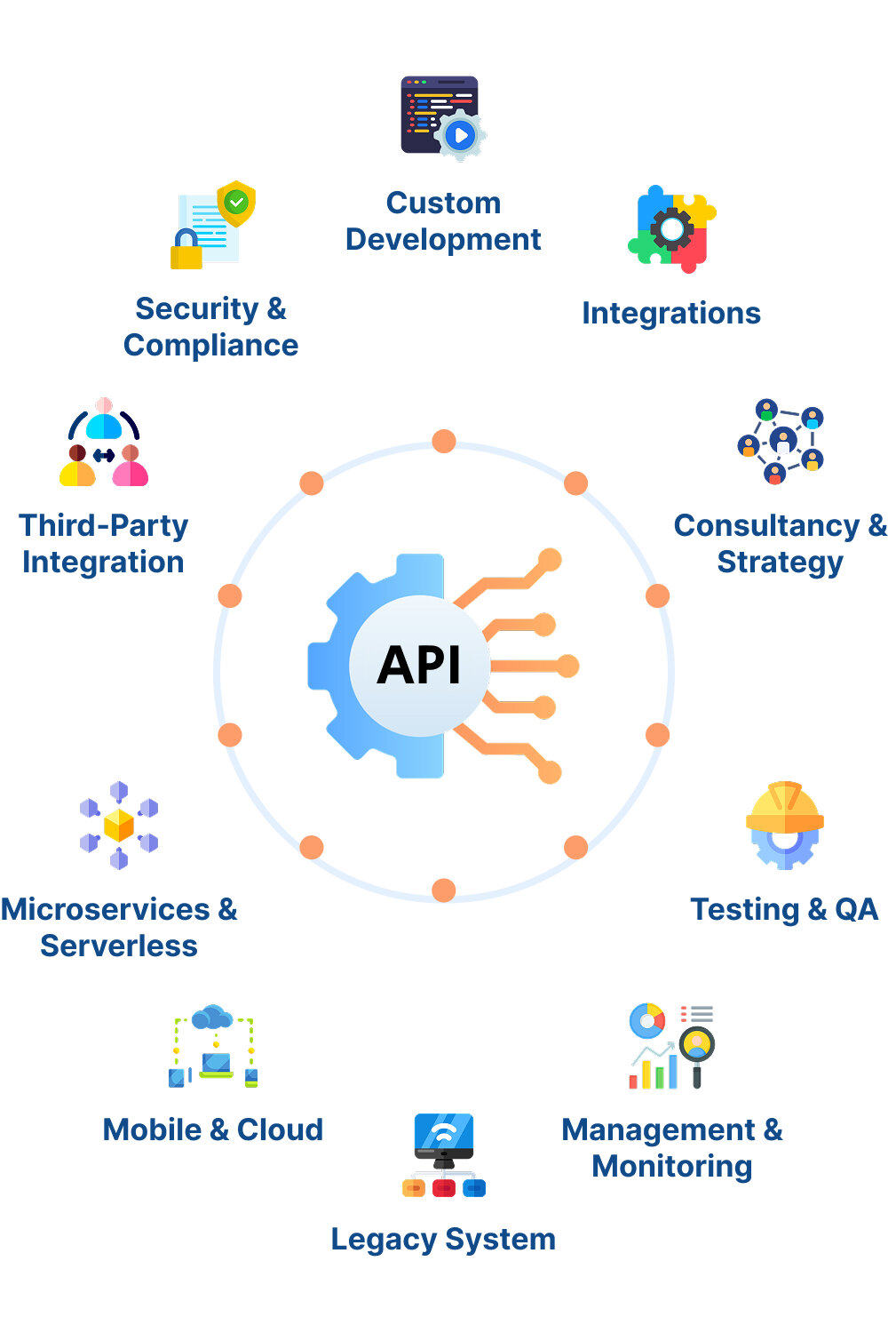 API Development Services