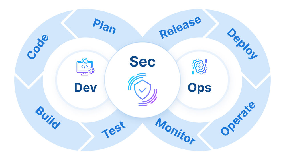 <span class='accent-keyword'>DevSecOps Services</span> - Security as Code, Built Into Every Stage