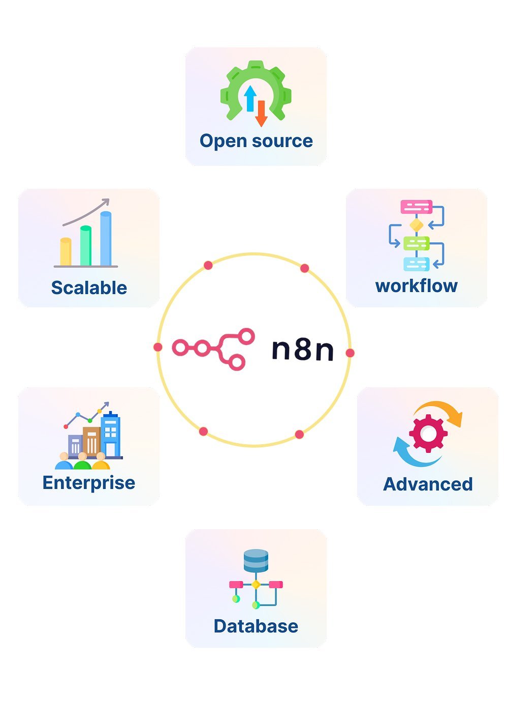 Expert n8n Workflow Automation Services