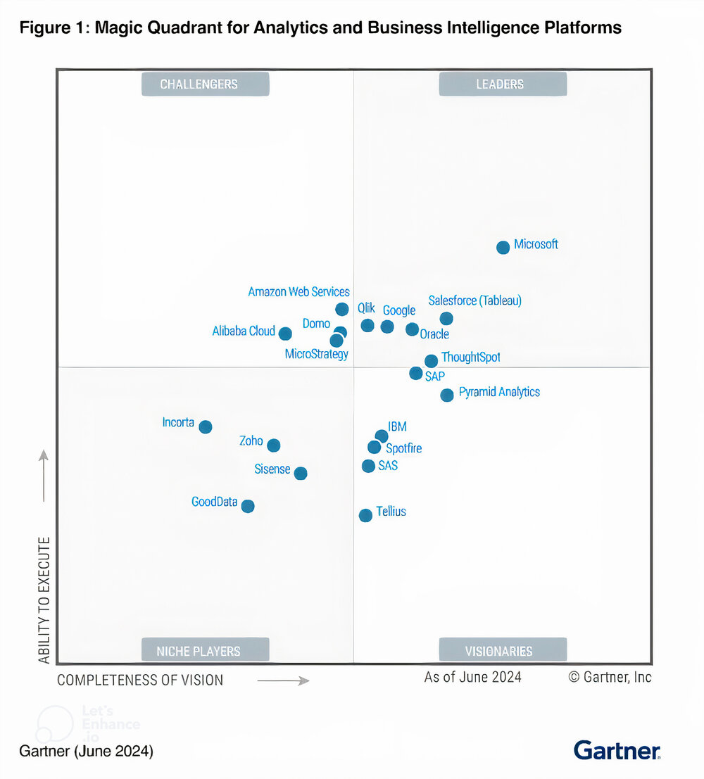 Here's why businesses choose Power BI