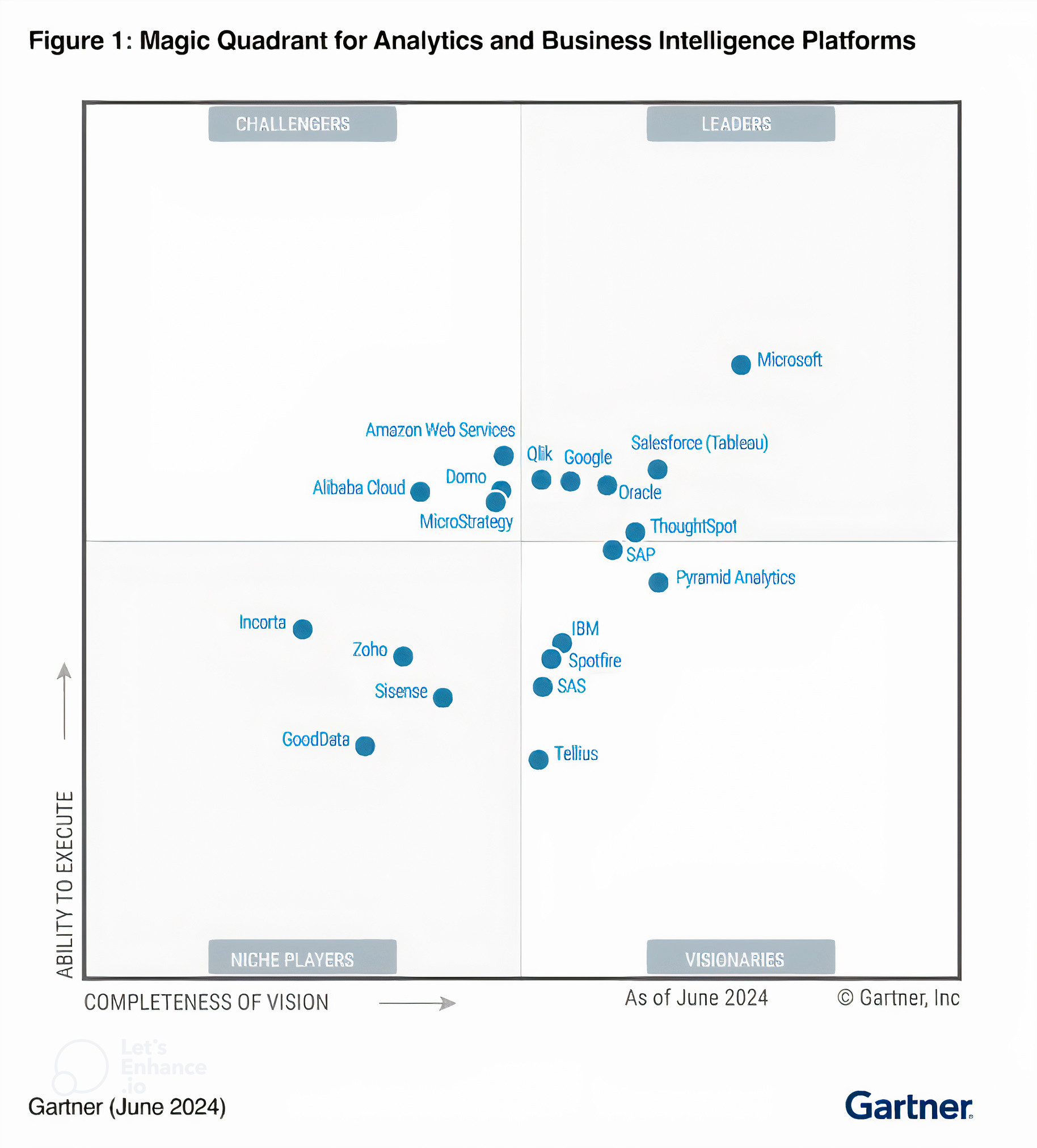 Here's why businesses choose <span class='accent-keyword'>Power BI</span>