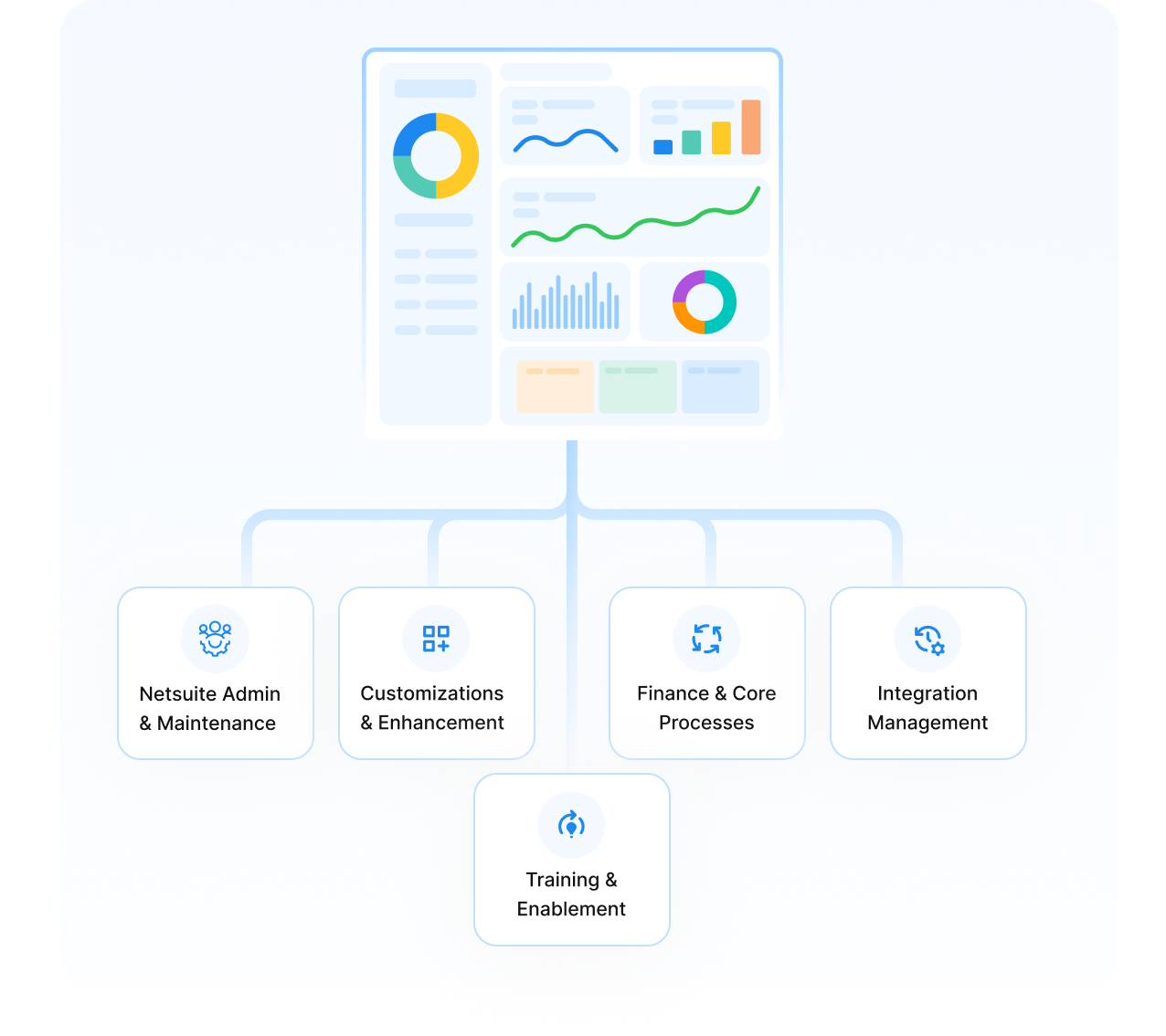 netsuite managed services