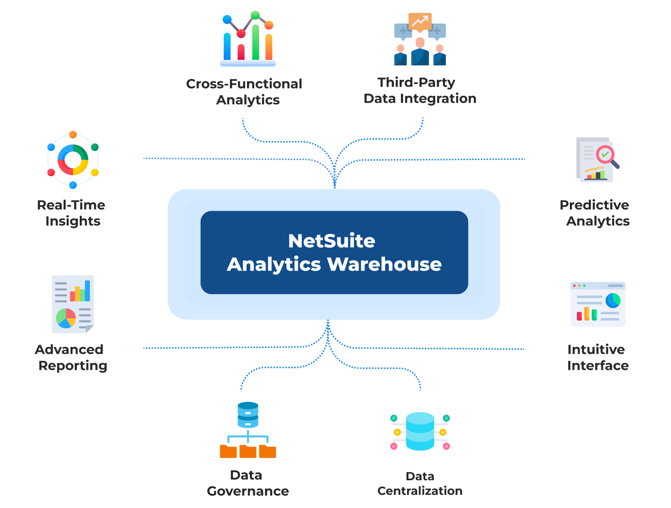netsuite analytics warehouse