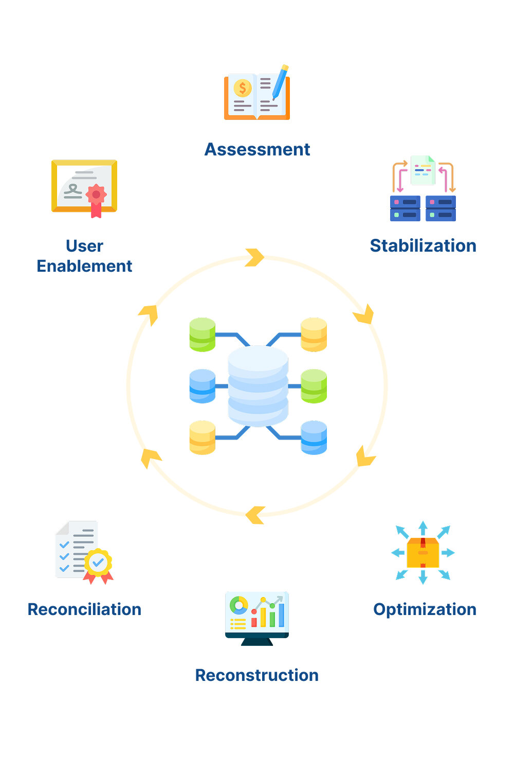 NetSuite Analytics Warehouse (NSAW) Implementation Rescue and Recovery