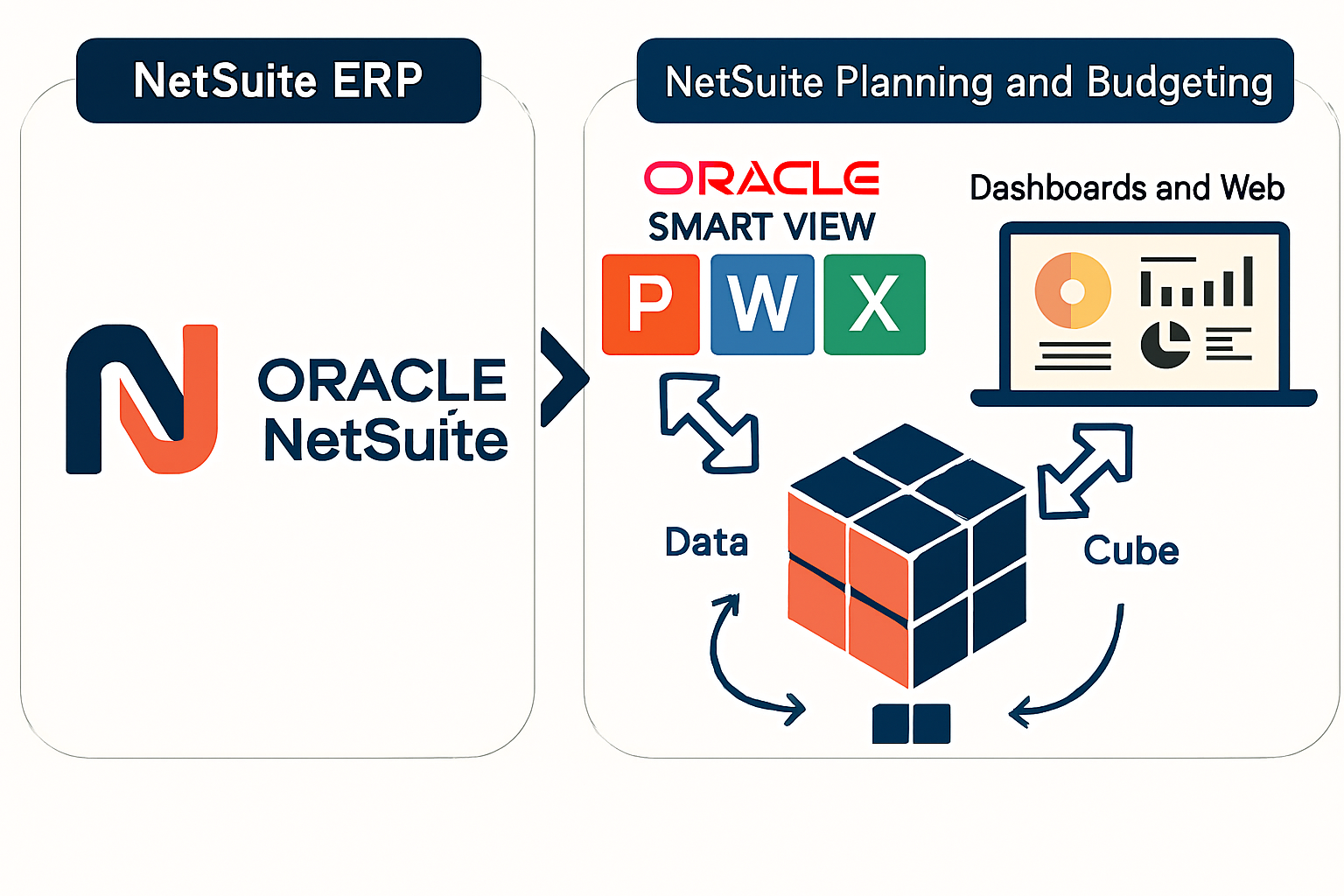 netsuite planning and budgeting