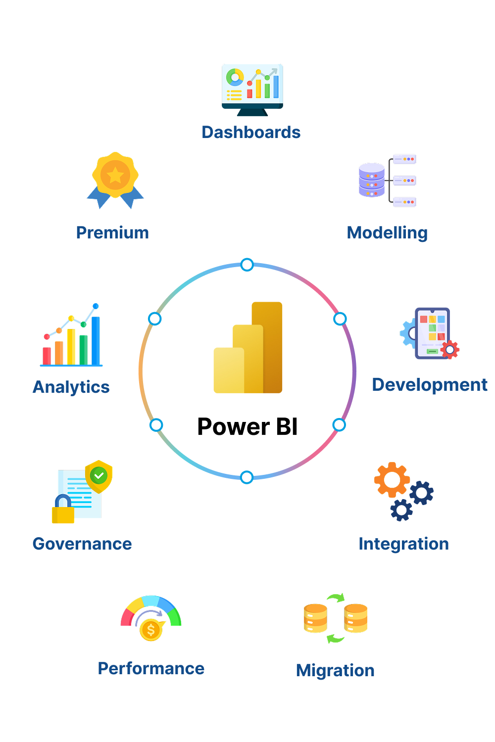 Expert Power BI Consulting Services for Smarter Business Decisions
