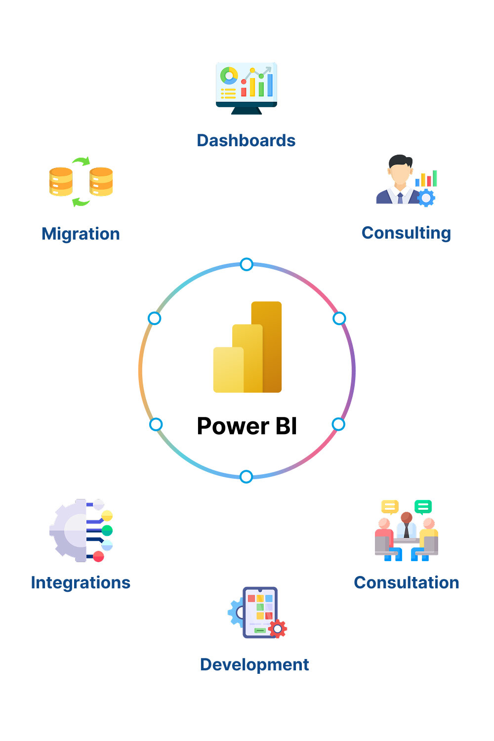 Unlock Data Insights with Power BI