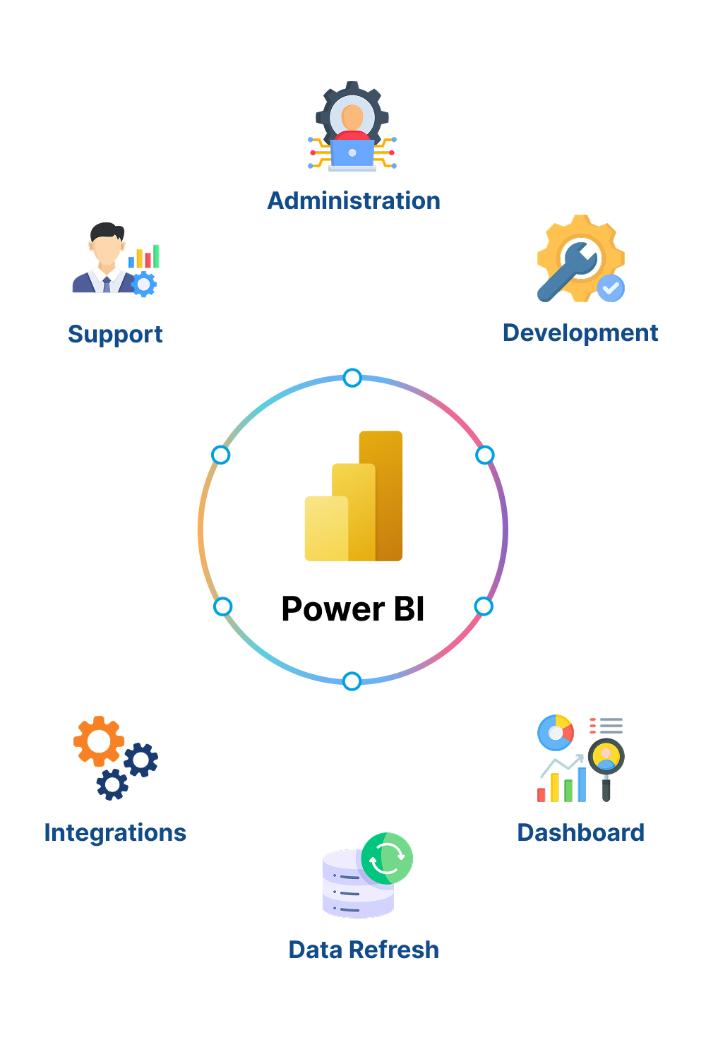 Expert Power BI Support Services to Keep Your Dashboards Always On