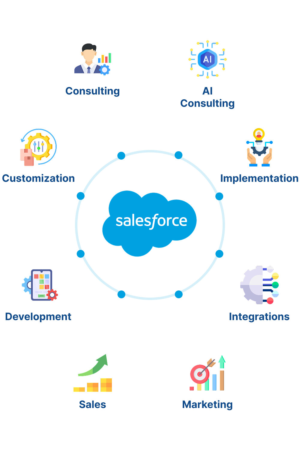 <span class='accent-keyword'>Salesforce</span> Services for Modern Enterprises