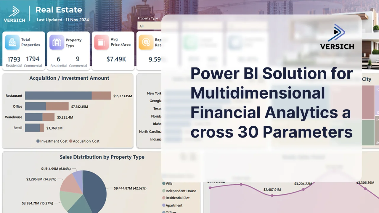 Power BI Solution for Multidimensional Financial Analytics across 30 Parameters